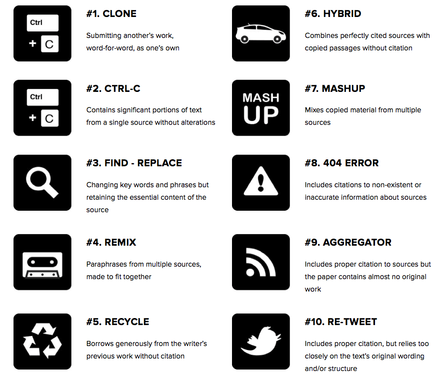 Different forms of plagiarism